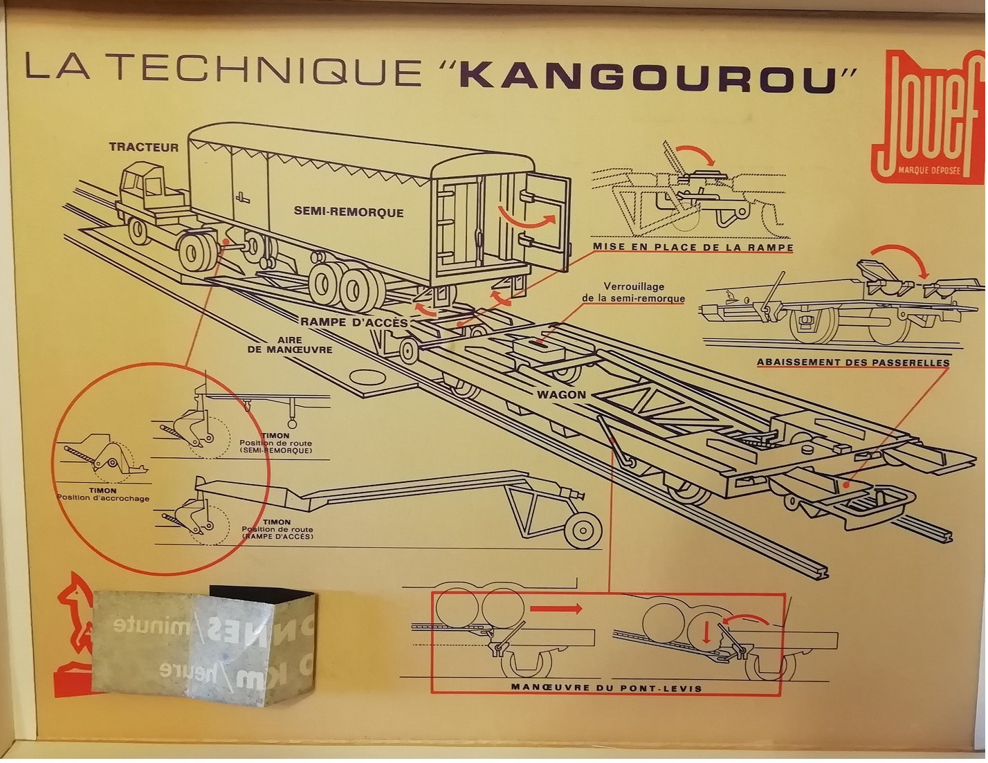 Jouef - Notice de la technique kangourou